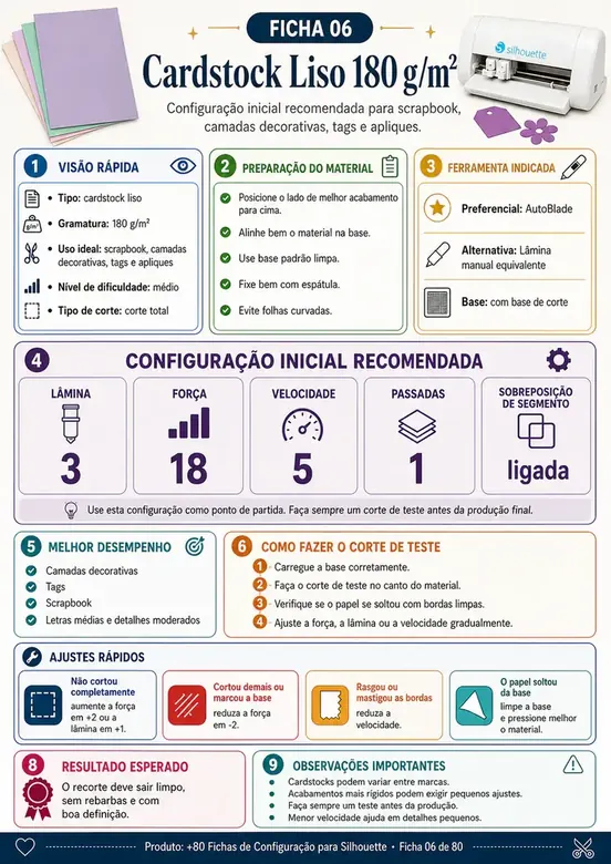 Ficha de configuração para Silhouette 3